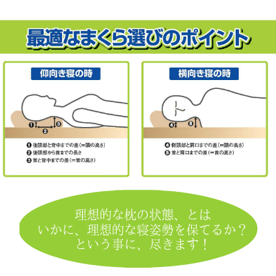 オーダーメイド枕　大阪　最適な枕の高さについて、睡眠改善研究室　スマホ版