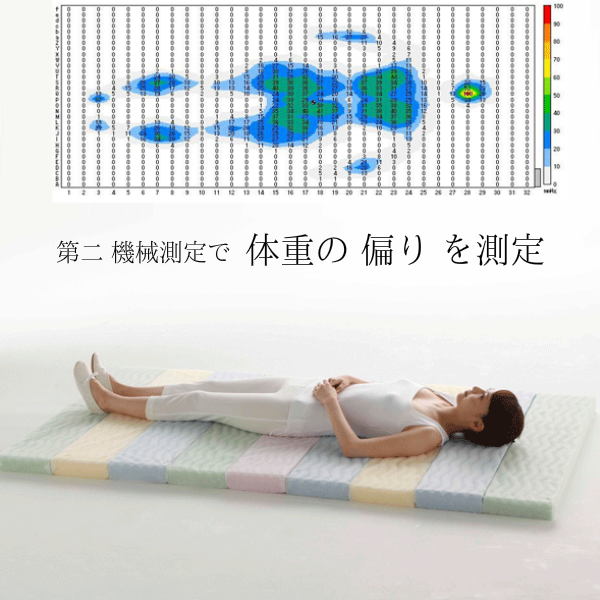 オーダーメイド枕 大阪 なぜ身体に合うのか(スマホ)