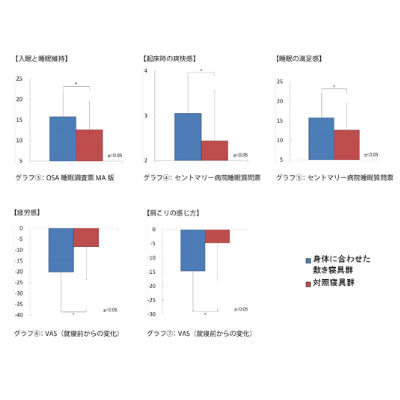 オーダーメイド枕 大阪 睡眠改善研究室【オーダーメイド枕が科学的に実証されました3】(スマホ版)