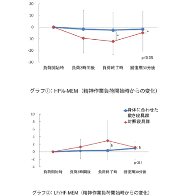 オーダーメイド枕 大阪 睡眠改善研究室【オーダーメイド枕が科学的に実証されました4】(スマホ版)