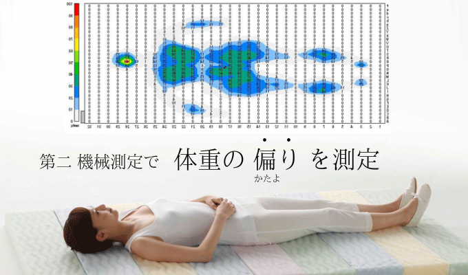 オーダーメイド枕 大阪 第二測定
