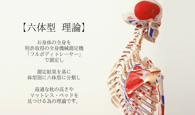 大阪 睡眠改善研究室 六体型 理論